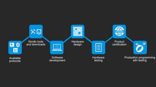 快速构建 nRF5 SDK ARM GCC 开发环境指南