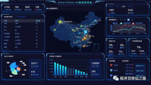 探索Web应用微代码开发平台 未来的快速开发新范式