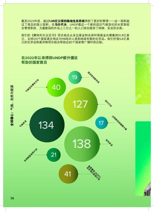 联合国开发计划署2023年度报告 创新驱动，可持续发展之路